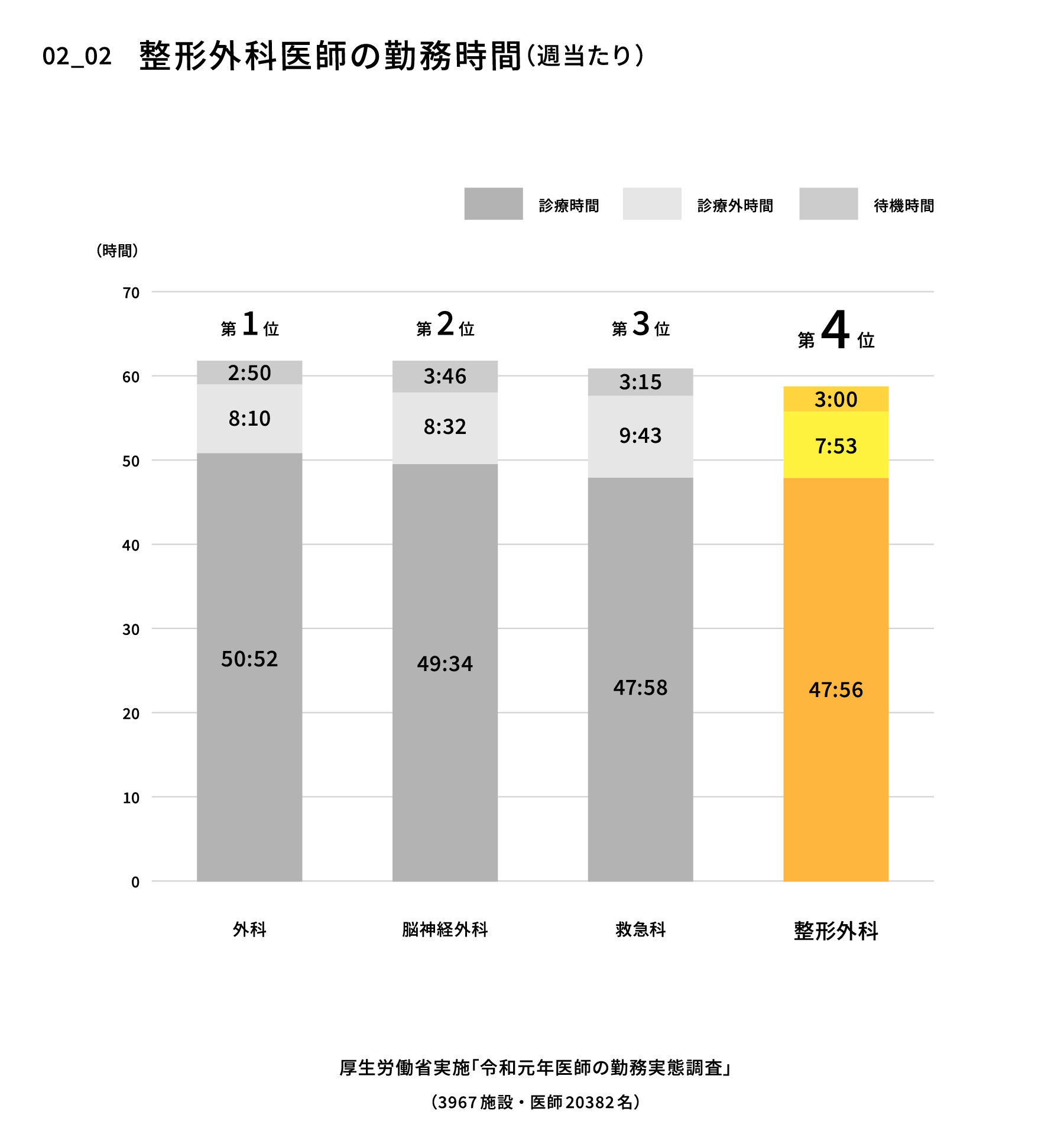 整形外科医の働き方改革とAI活用 — 計測業務の自動化から始める