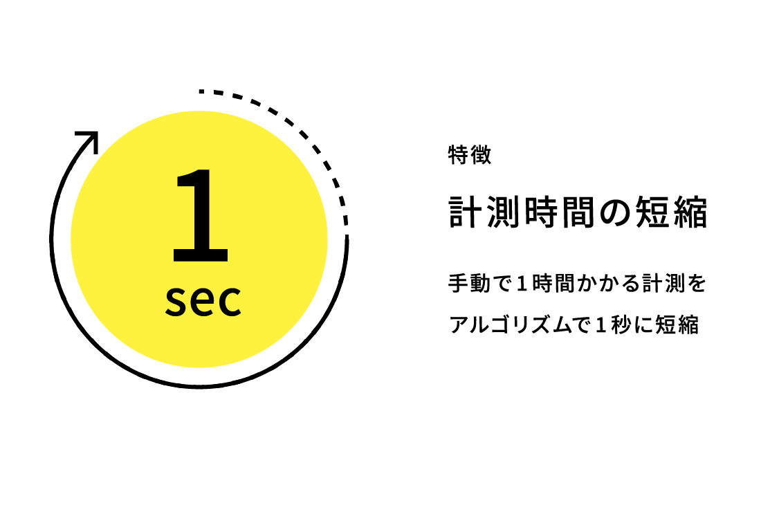 AI自動計測による計測時間の大幅短縮